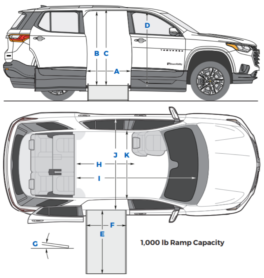 Side view and overhead view drawing of the BraunAbility Chevrolet Traverse wheelchair accessible SUV with notaitons for measurements